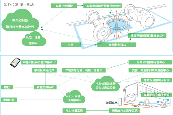 第一电动网新闻图片