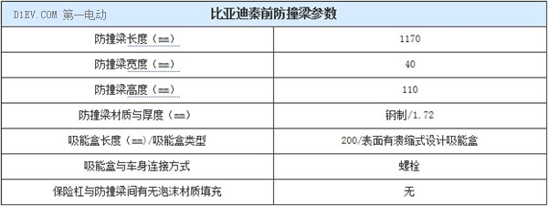 第一電動網(wǎng)新聞圖片