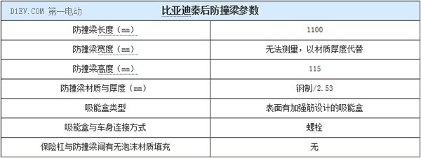 第一电动网新闻图片