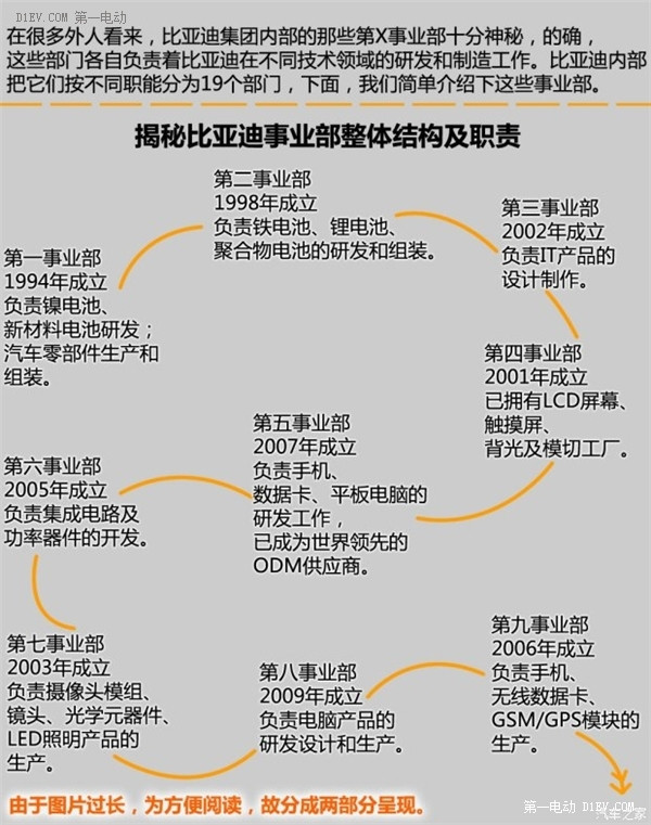 第一電動網(wǎng)新聞圖片