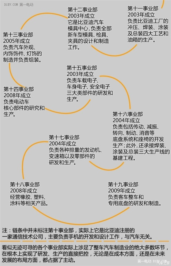 第一電動網(wǎng)新聞圖片
