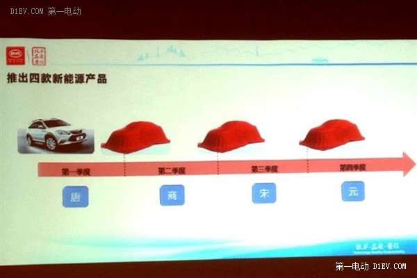 第一電動網(wǎng)新聞圖片