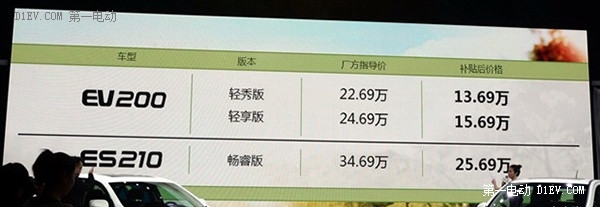 第一電動網新聞圖片