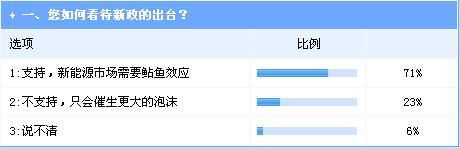 放宽电动车准入能否带来新能源车市场的鲶鱼效应？