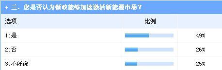 放寬電動車準入能否帶來新能源車市場的鯰魚效應？