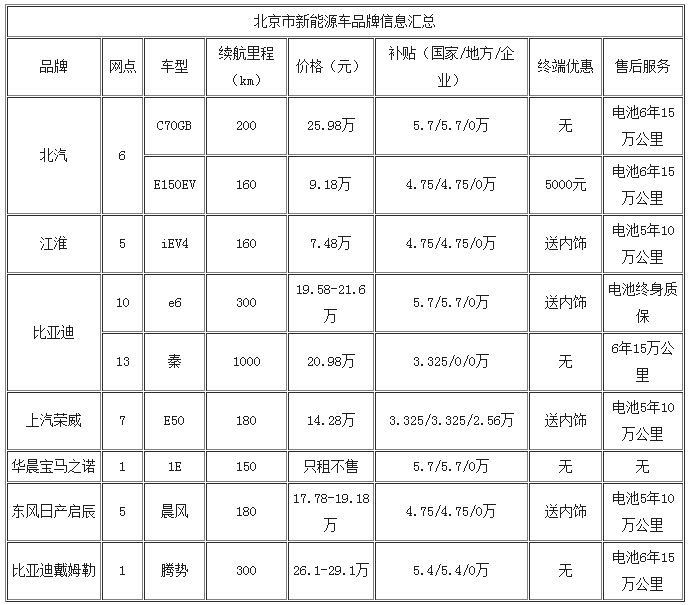 第一电动网新闻图片