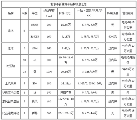 第一电动网新闻图片