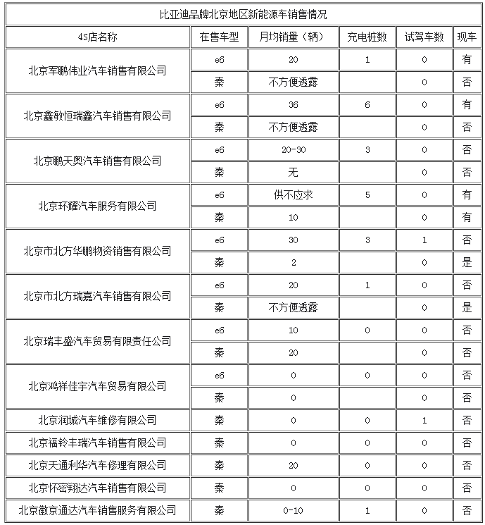 第一电动网新闻图片