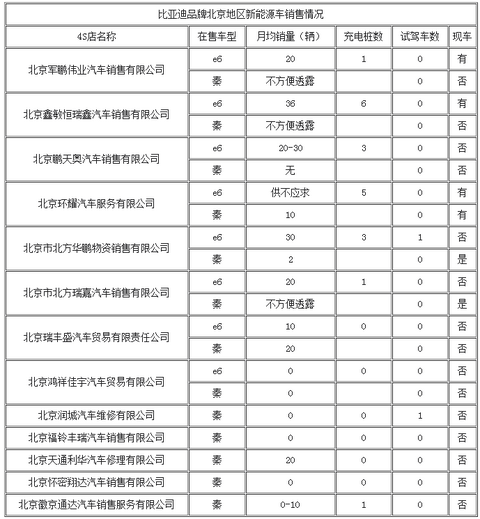 第一电动网新闻图片