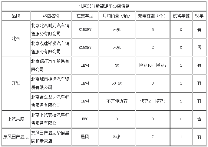 第一电动网新闻图片