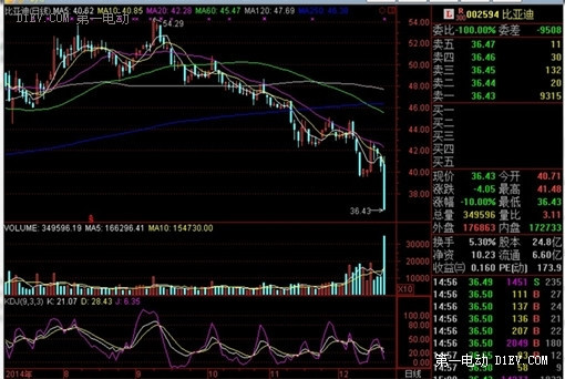 第一电动网新闻图片