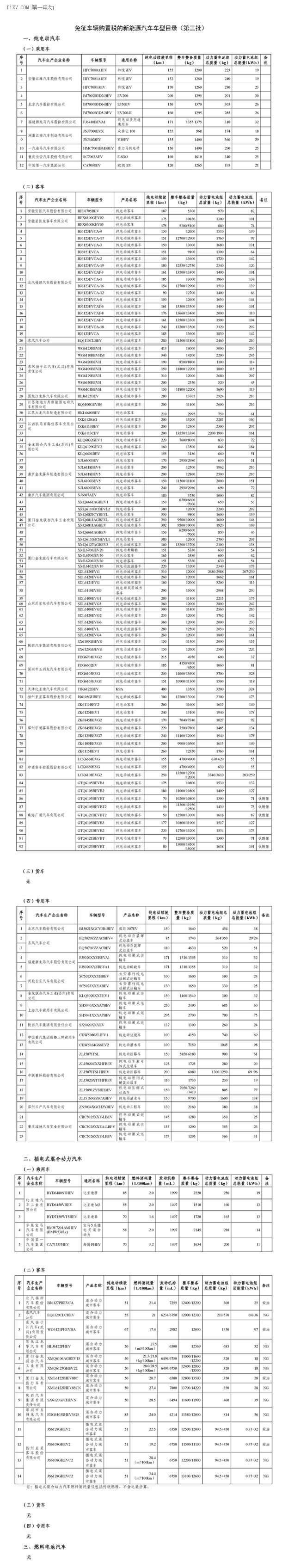 第一電動(dòng)網(wǎng)新聞圖片