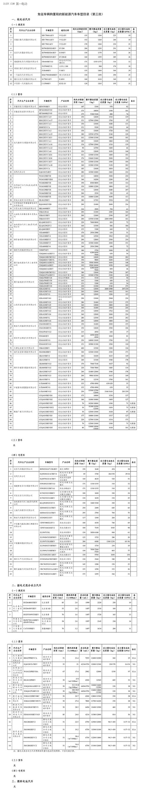 第一电动网新闻图片