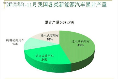 第一电动网新闻图片