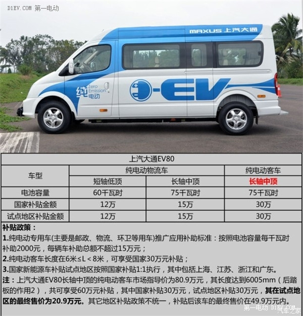 第一電動網(wǎng)新聞圖片