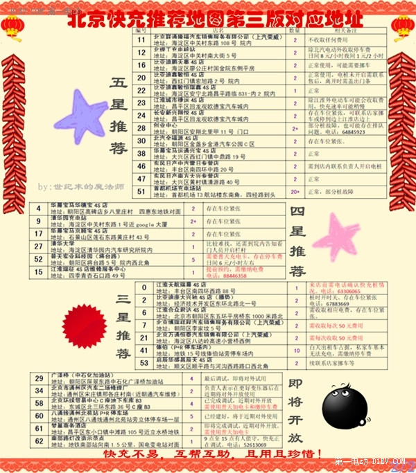 第一電動網(wǎng)新聞圖片