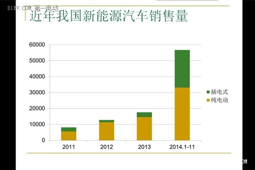 第一電動網(wǎng)新聞圖片