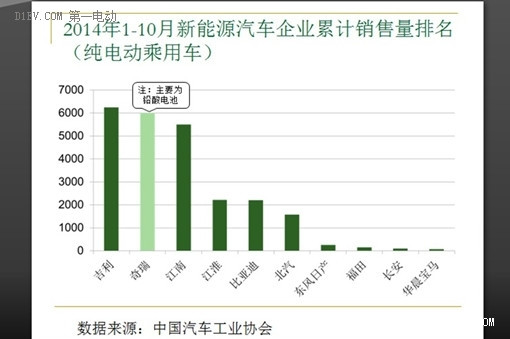 第一电动网新闻图片