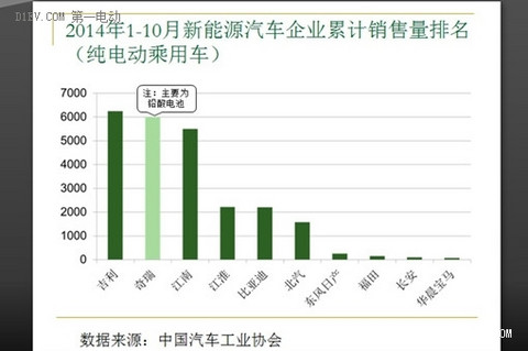 第一电动网新闻图片