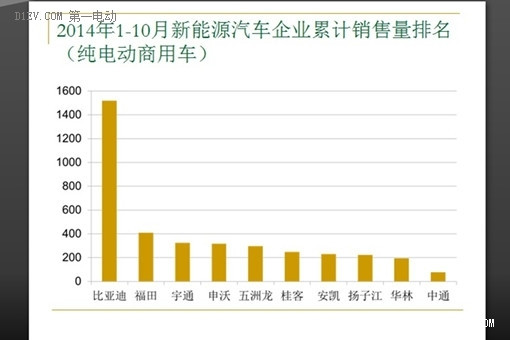 第一電動網(wǎng)新聞圖片