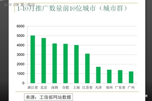 第一電動網(wǎng)新聞圖片