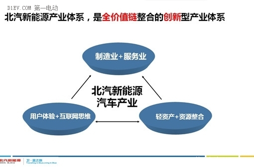 第一電動網(wǎng)新聞圖片