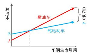 第一电动网新闻图片