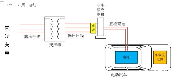 第一電動(dòng)網(wǎng)新聞圖片