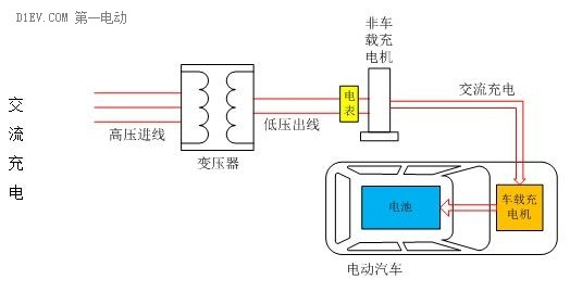 第一電動(dòng)網(wǎng)新聞圖片