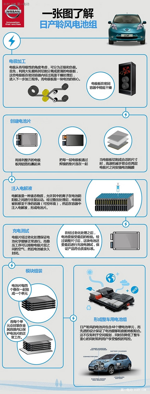 第一电动网新闻图片