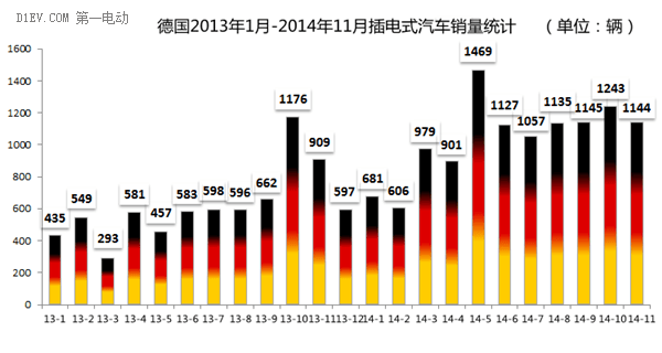 第一电动网新闻图片