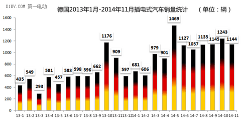 第一电动网新闻图片