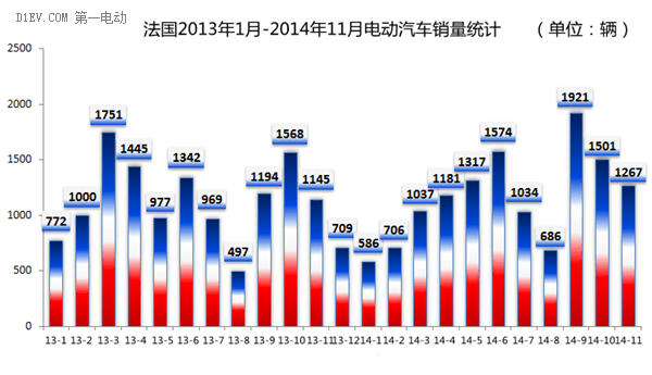 第一电动网新闻图片