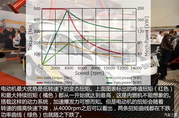 汽车之家