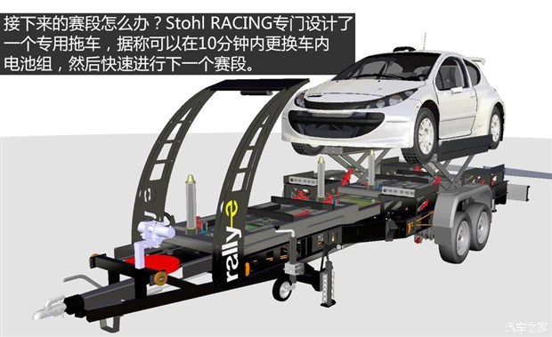 汽車之家