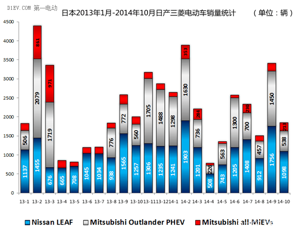 第一电动网新闻图片