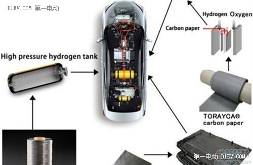 第一電動(dòng)網(wǎng)新聞圖片