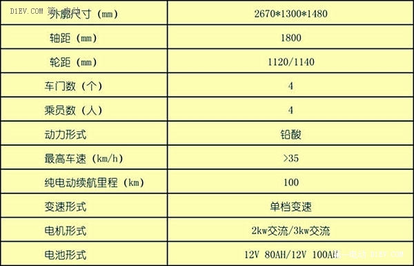 第一電動(dòng)網(wǎng)新聞圖片