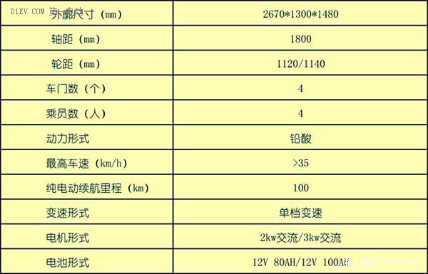 第一電動網新聞圖片