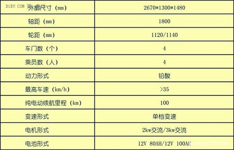 第一电动网新闻图片