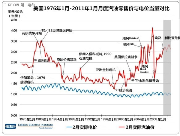 第一電動網新聞圖片