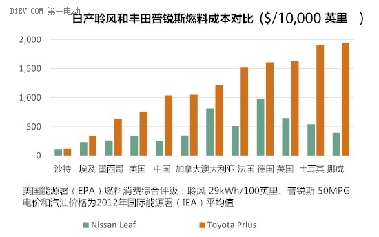 第一电动网新闻图片