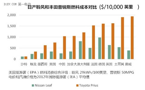 第一电动网新闻图片