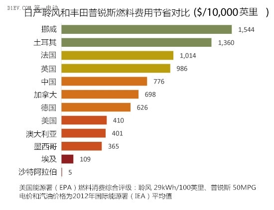 第一電動網新聞圖片