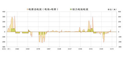 第一電動網(wǎng)新聞圖片