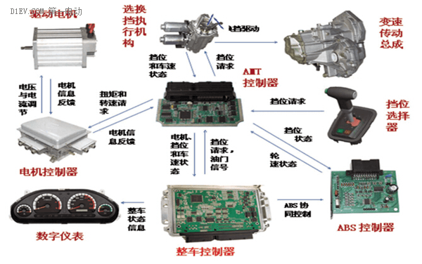 第一电动网新闻图片