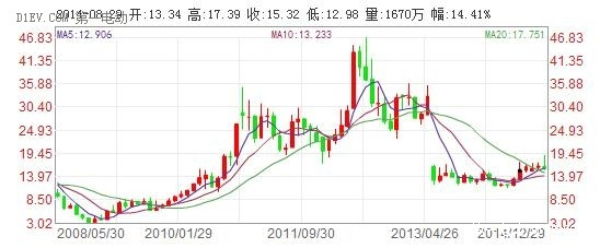 第一電動(dòng)網(wǎng)新聞圖片