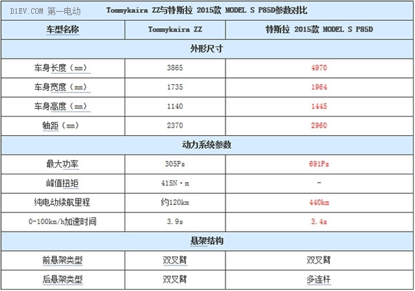 第一電動網(wǎng)新聞圖片