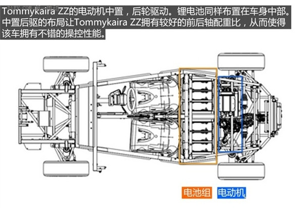 第一电动网新闻图片