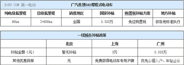 第一電動(dòng)網(wǎng)新聞圖片